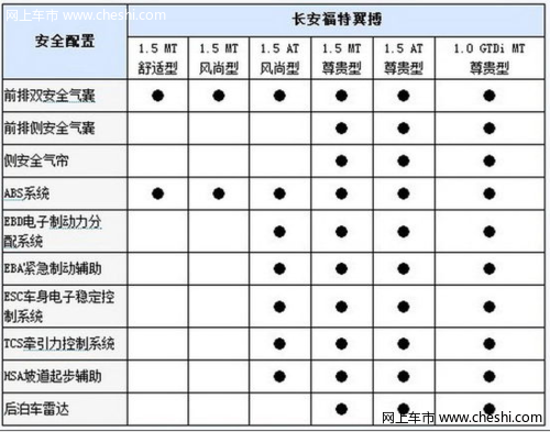 全新长安福特翼搏上市 配置丰富