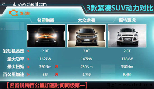 MG品牌首款SUV公布中文名 “名爵锐腾”