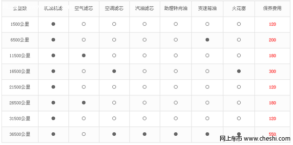 威乐保养周期及费用