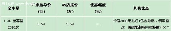 长安之星金牛星指定车型享综合优惠3千元