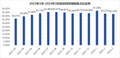 3月自動擋皮卡終端銷售12389輛，四驅(qū)自動擋增長近10%
