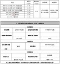 广汽传祺GS4最低首付0.5万元