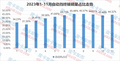 11月皮卡自動擋銷量分析，四驅(qū)自動擋第一，并持續(xù)高增長