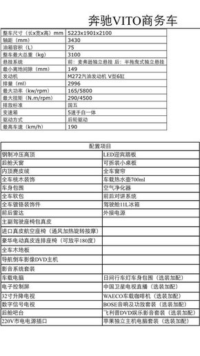 奔驰威霆VITO商务车 低调奢华现车新行情-图2