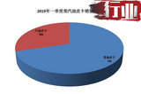 27省汽油皮卡占比下滑 未來(lái)汽油比柴油更受歡迎？