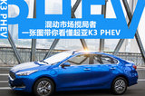 混动市场搅局者 一张图带你看懂起亚K3 PHEV