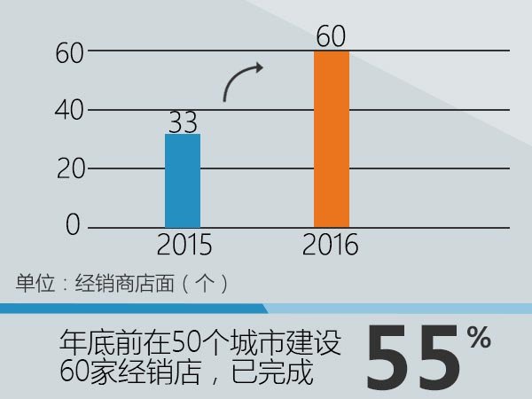 林肯你做不了雷克萨斯 还是乖乖国产吧-图4