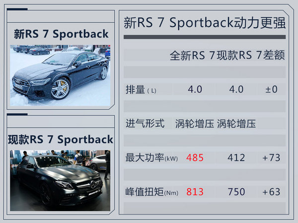 奥迪RS7 Sportback将换代 外观大改动力更强-图5