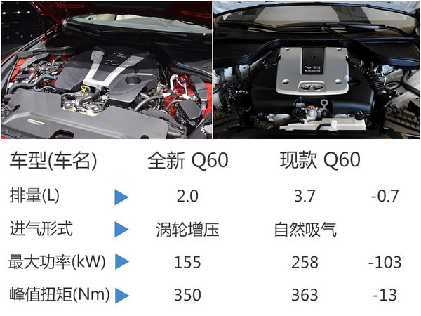 全新Q60将上市 搭小排量发动机售价下降-图2