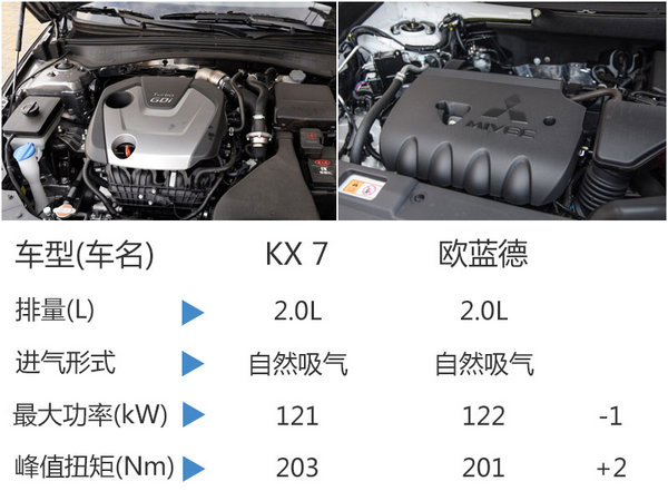 起亚国产旗舰SUV将上市  搭载三种动力-图6