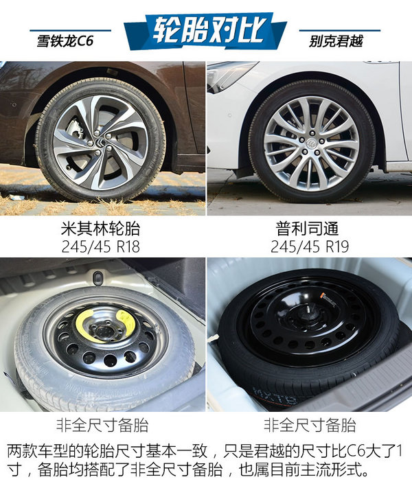 法系初哥PK美系大佬 雪铁龙C6对比别克君越-图7