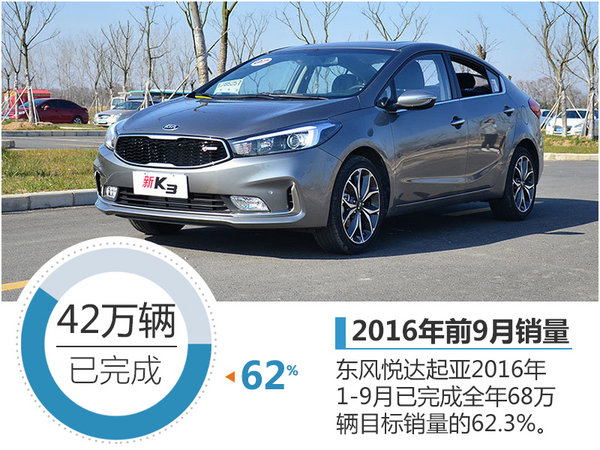 东风悦达起亚9月销量涨26% 将推新小型车-图3