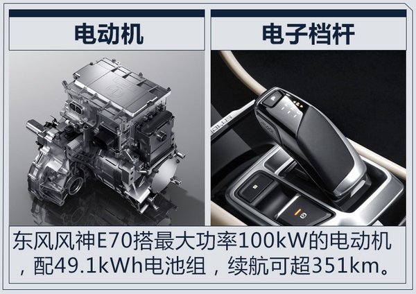 东风风神电动车E70正式上市 补贴后售13.98万起-图2