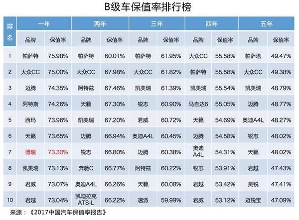 合肥车展7月1-2日中国品牌的汽车保值率-图4