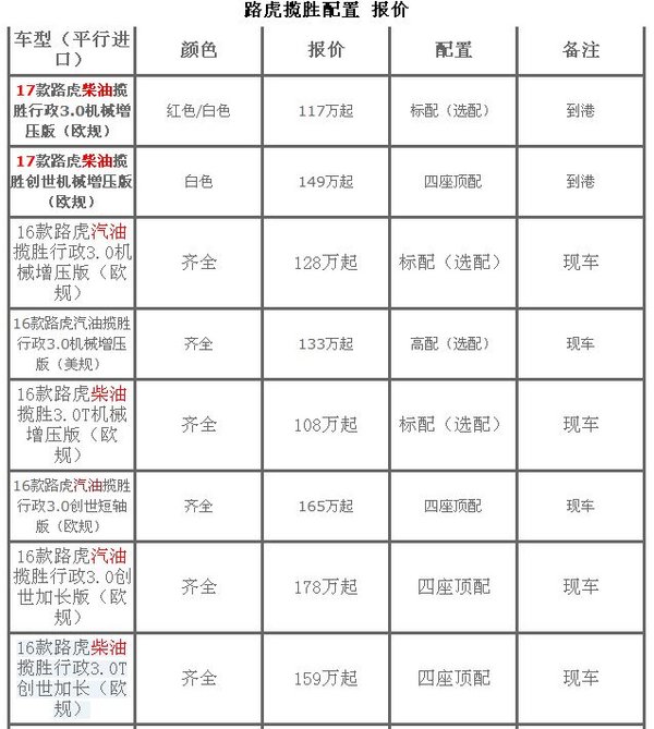 17款欧规路虎揽胜柴油版 降价竞争GLS450-图2