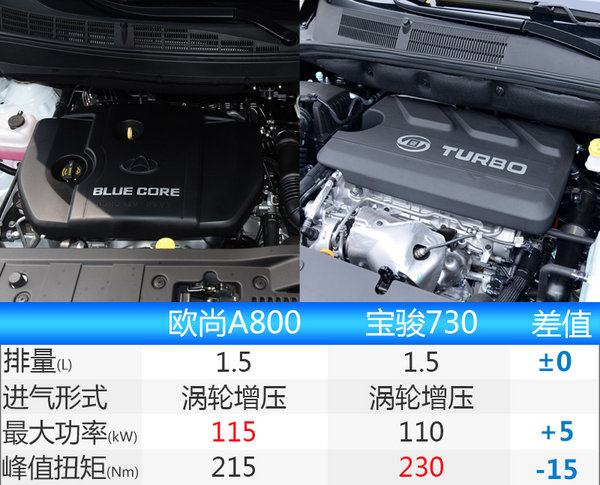 长安欧尚新MPV-A800下月开启预售 售8万元起-图6