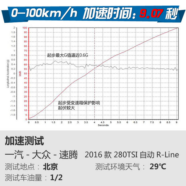 回头率很重要 速腾280TSI R-Line怎么样-图2