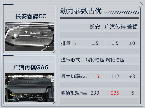 长安睿骋CC将于12月20日上市 预售9.5万元起-图1