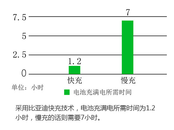 比亞迪推入門級純電動車 售價進(jìn)一步降低-圖5