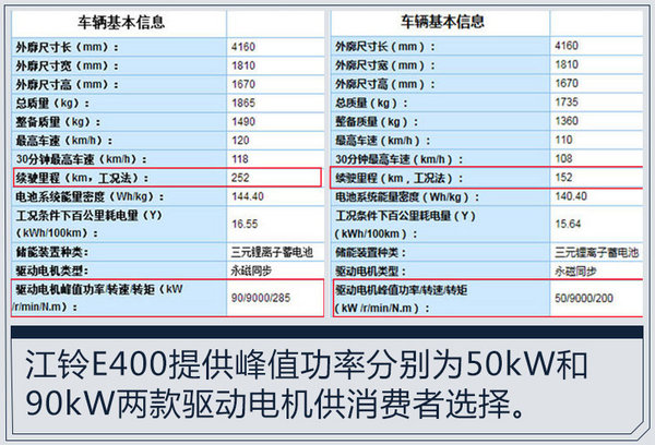 江铃首款纯电SUV-E400 11月上市/售9.98万起-图3