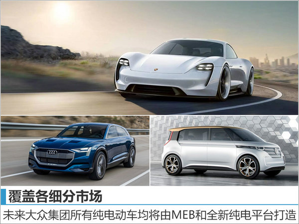 大众研发纯电动车平台 30款新车将投产-图5