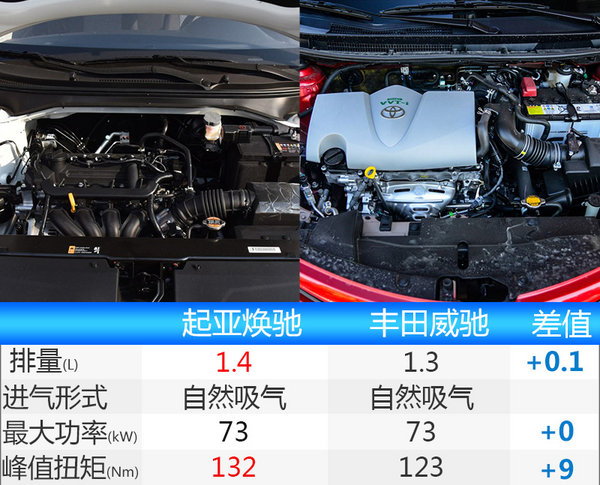 起亚全新小型车明日发布 竞争丰田威驰-图6
