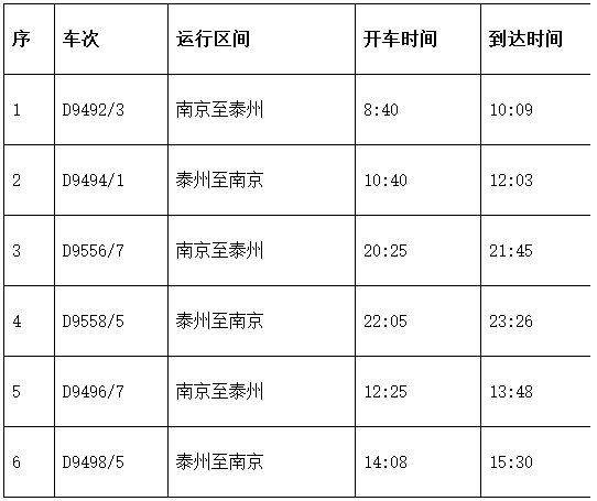 暑运期间新增南京至泰州3对动车_南京车市-网