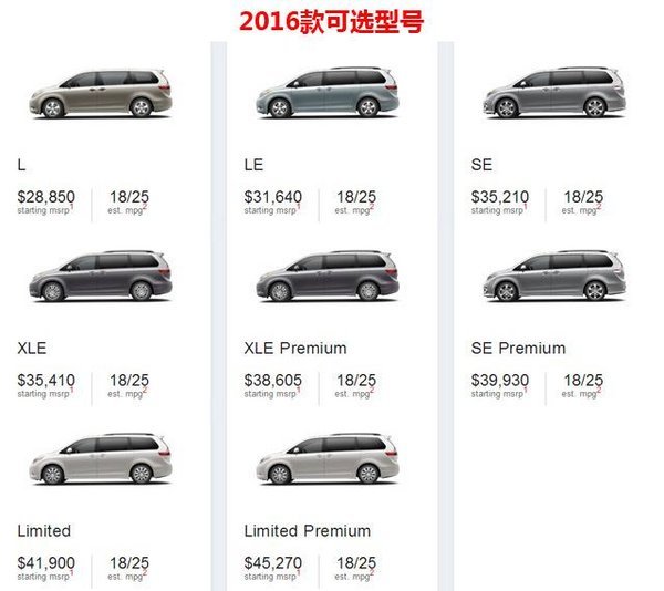 17款丰田塞纳配置升级对比16款优势解析