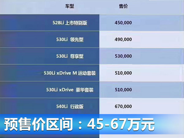 宝马3款新车将国产 换代X3敲定-落户大东工厂-图3