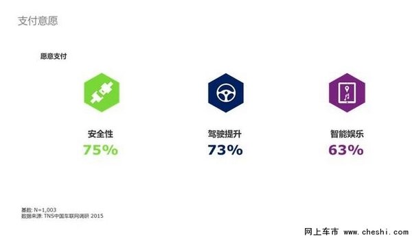 2016中国新创汽车市场趋势调查报告 发布-图5