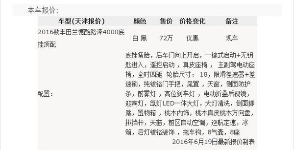 2016款酷路泽4600报价中东版最新报价-图3