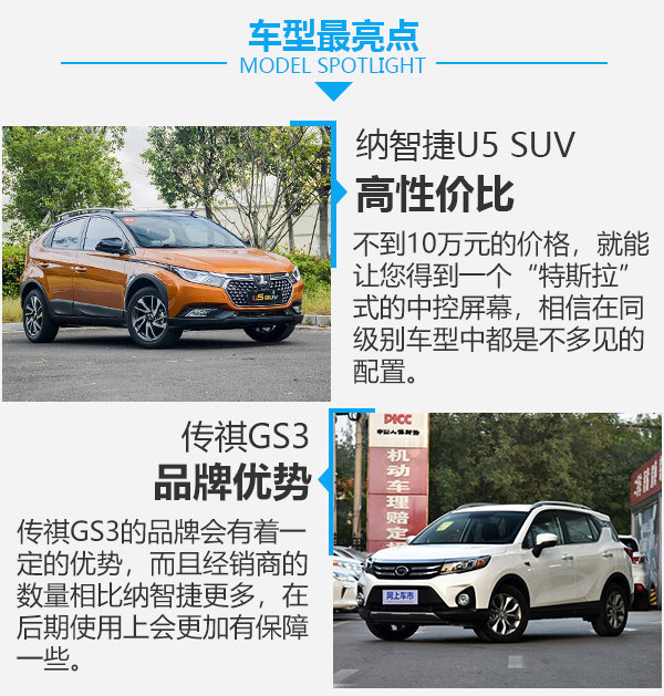 10万元性价比之选 纳智捷U5 SUV对比广汽传祺GS3-图5