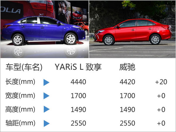 广汽丰田致享明年一季度上市 比威驰更大-图3