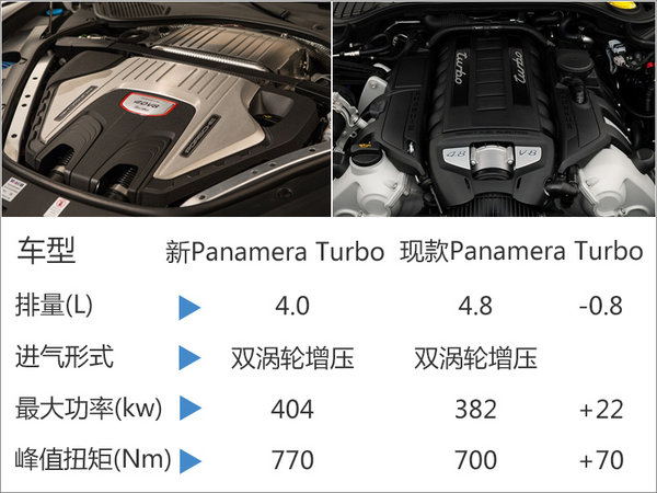 保时捷新panamera九月开售 售价降50万-图5