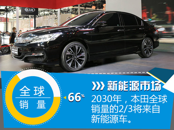 本田在华启动新能源国产 两款新车将上市-图3