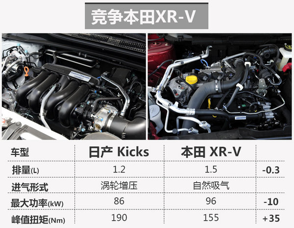 日产将推出全新小型SUV 搭1.2T发动机-图6