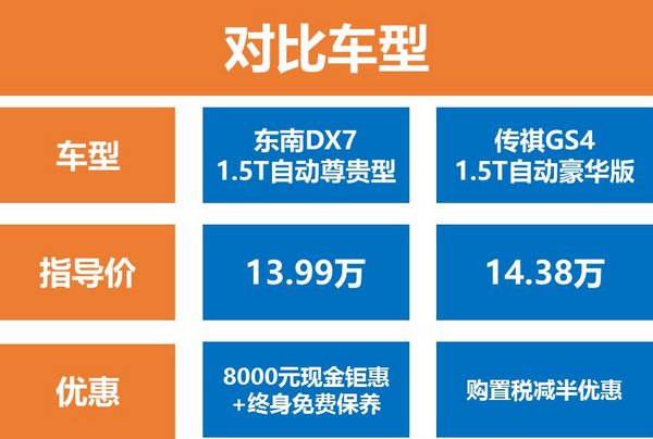 东南DX7 传祺GS4 这两款车怎么选-图1