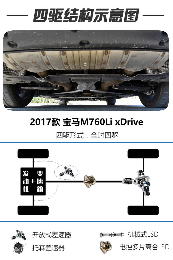 金字塔顶的快感 宝马M760Li xDrive爽不爽?-图3