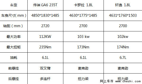 广汽传祺耀世登场GS4GA6 235T全芯上市-图6