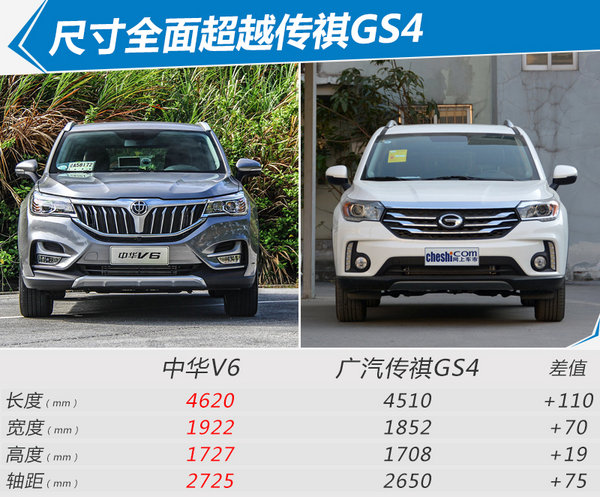 华晨中华V6正式上市 售XX-XX万元-图9