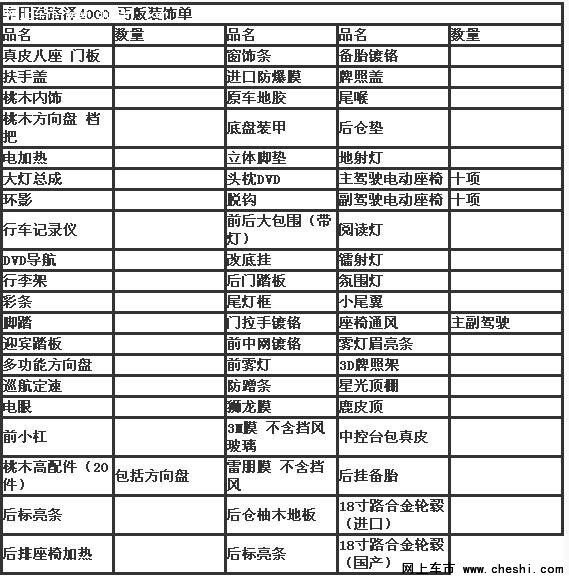 丰田酷路泽4000价格 16款中东48万享奢华-图2