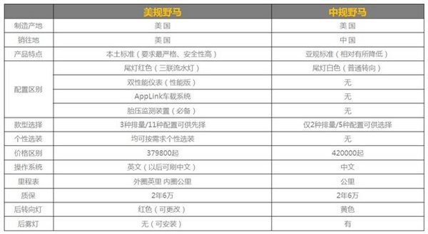 2017款福特野馬2.3T性價比高 便宜降嗨了-圖2
