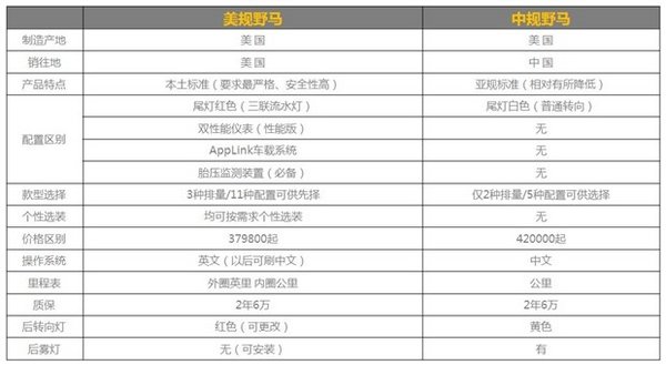 2017款福特野马2.3T性价比高 便宜降嗨了-图2