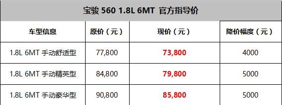 宝骏560周年钜惠  1.8L 6MT最高降5000元-图2