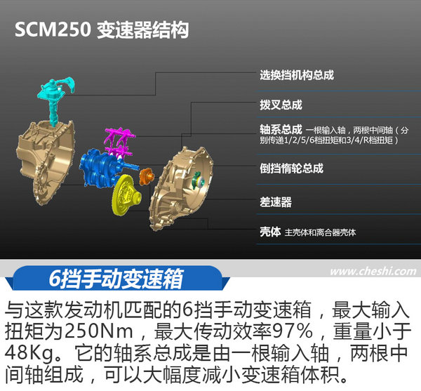 全新名爵6 动力总成有何奥秘？ 拆开看下就知道了！-图7