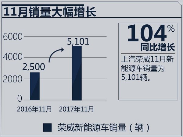 荣威新能源-图1