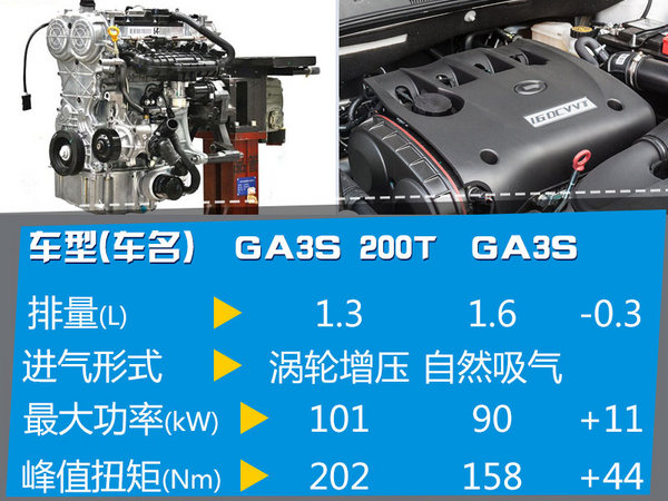 动力改版升级 传祺GA3S 200T八月三日上市-图2