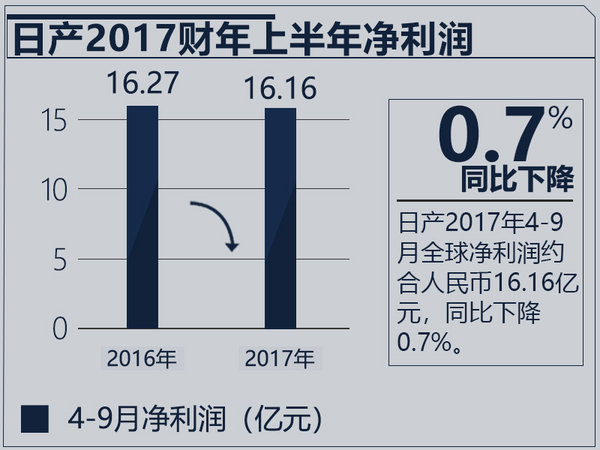三大日系车企半年财报分析 丰田成最赚钱企业-图9