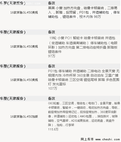 16款奔驰GL450 最新报价/现车/图片/口碑-图3