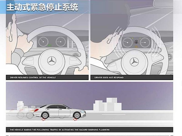 奔驰S级改款内饰官图发布 增多项新技术-图5